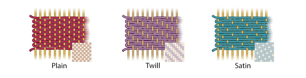 Fabric warp rib weave regular type sample Vector Image