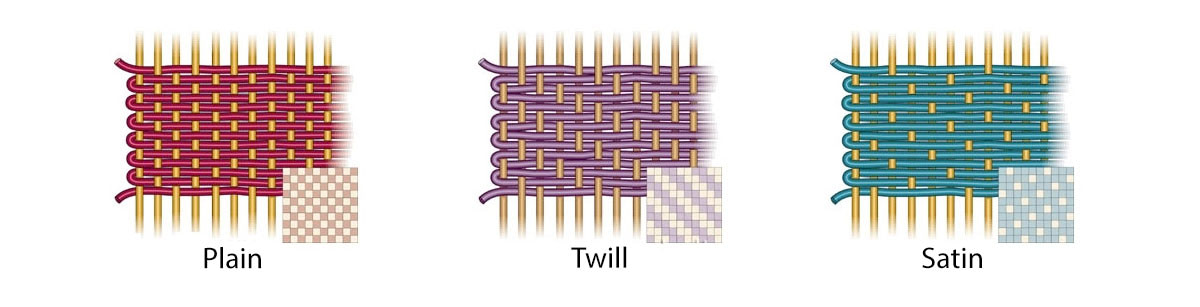 What is Twill fabric? Definition, characteristics, uses and more